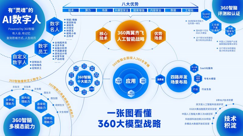 在数字化浪潮的推动下，人工智能工具已经成为企业提升效率、优化决策不可或缺的力量。今天，我们将探讨几种主流的人工智能工具，并通过具体案例解析它们如何帮助企业实现智能化转型。
