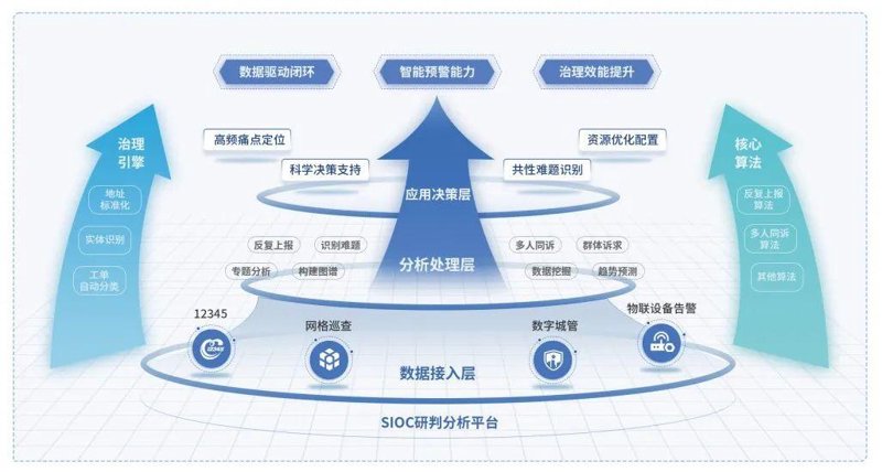 人工智能工具：选择未来的指南