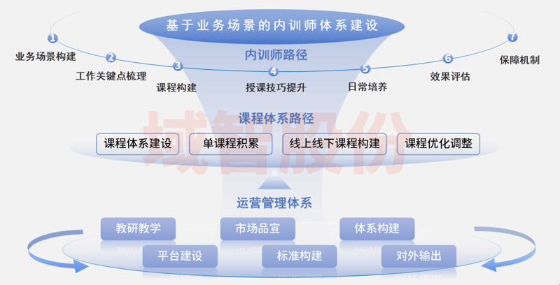 人工智能工具：改变工作方式的利器